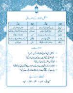 Pehli Gawahi ( Sunnaton Par Mabni Kahaniyan ) - Image 2