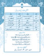 Jang Achi Nahi ( Sunnaton Par Mabni Kahaniyan ) - Image 4