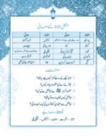 Khush Naseeb ( Sunnaton Par Mabni Kahaniyan ) - Image 4