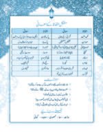 Azeem Fateh ( Sunnaton Par Mabni Kahaniyan ) - Image 2